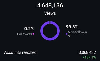 Testimonial VidoraAI from Liu Choi